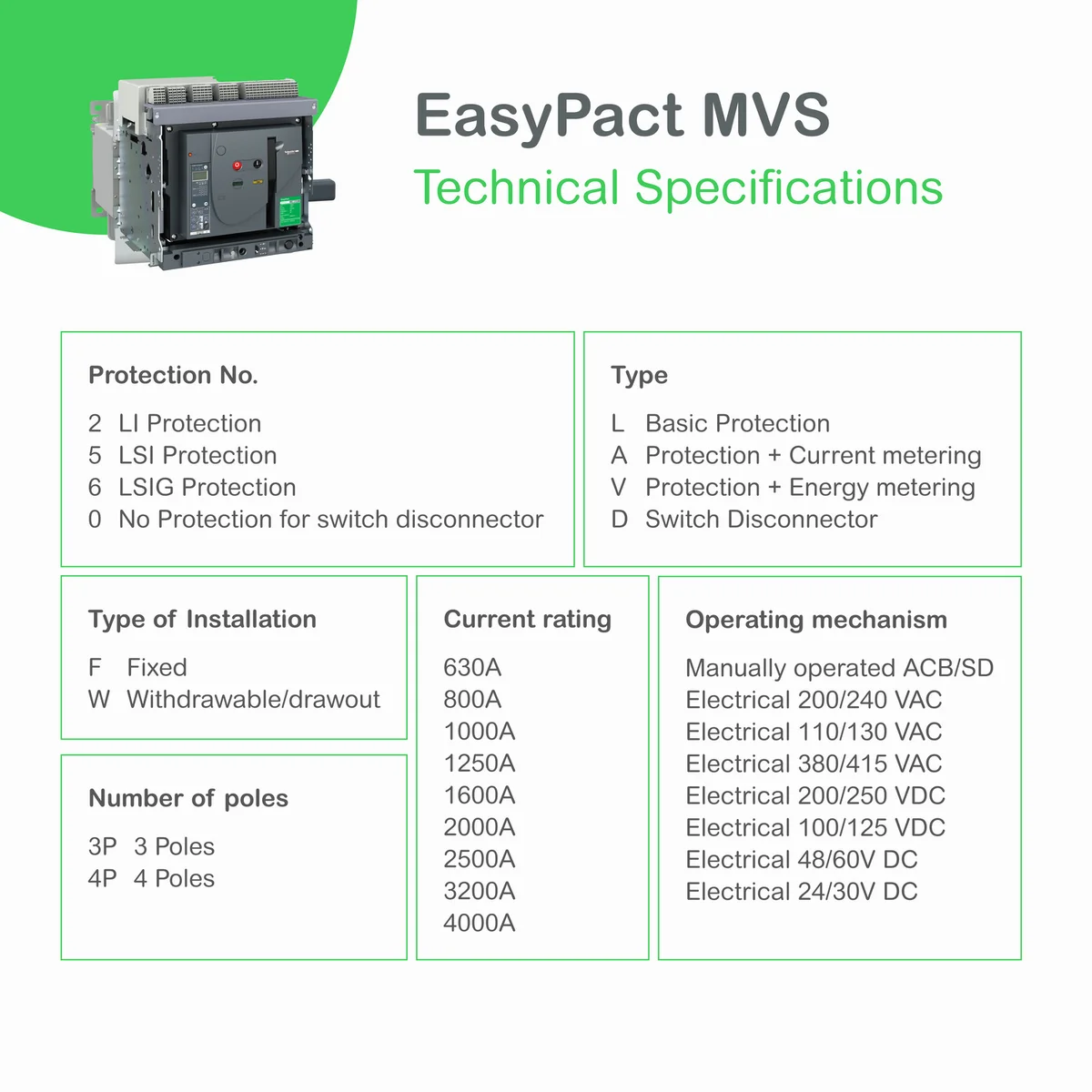 EasyPact MVS - Air Circuit Breaker, 4 Poles, 3200A, 50kA, MF, ETA2I, Fixed, Manual With Current Metering 3